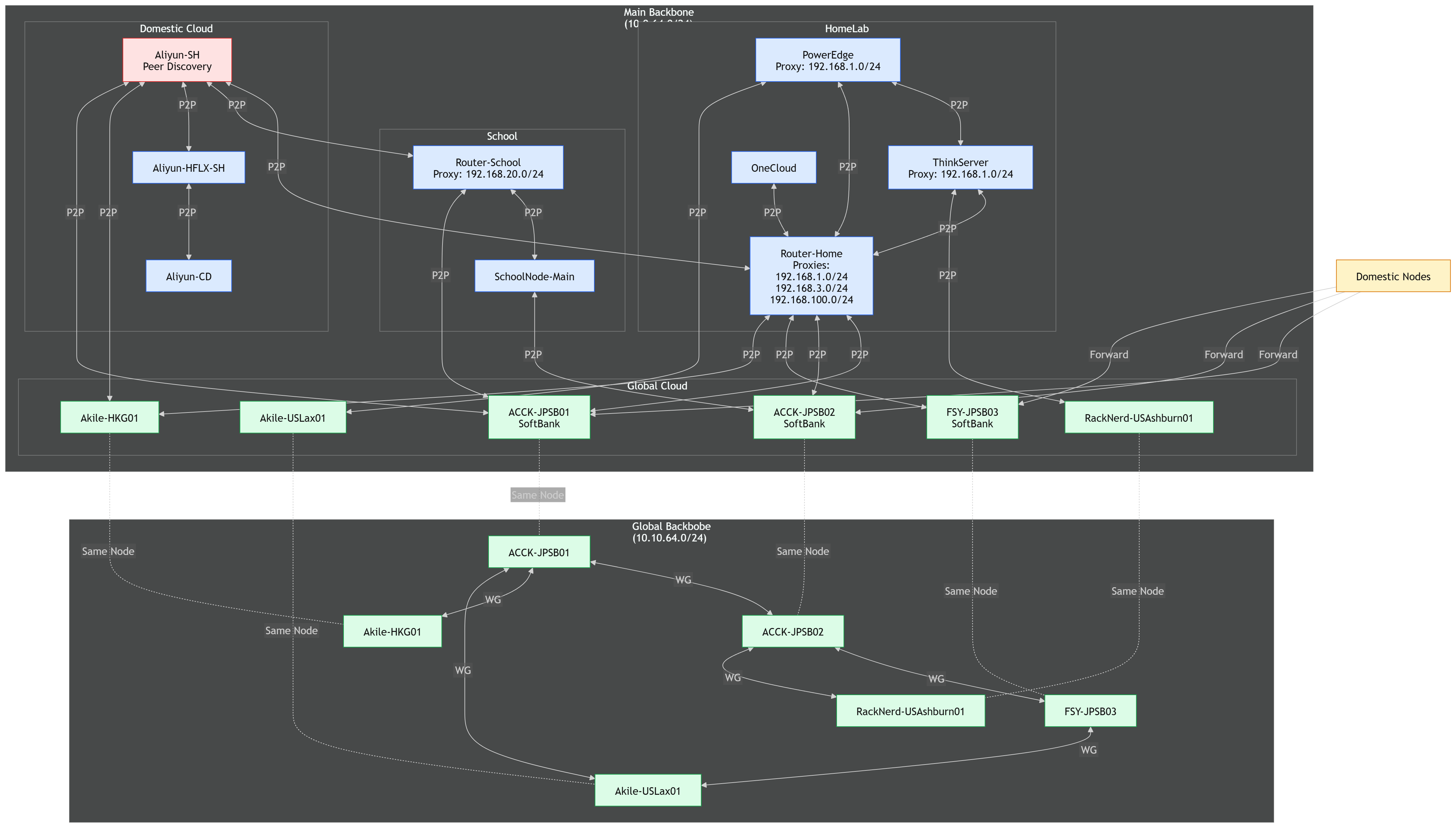 Topology